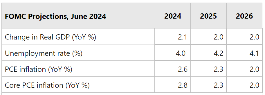 FRB 2026E Forecast.png