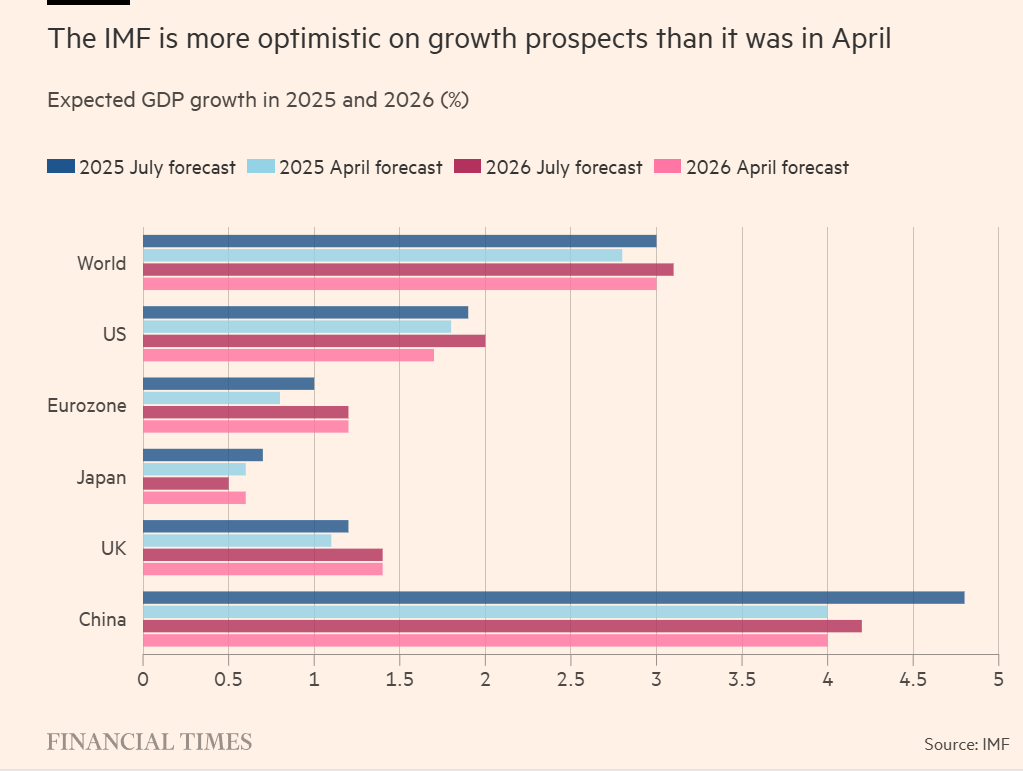 GDP forecast 2025 2026.png
