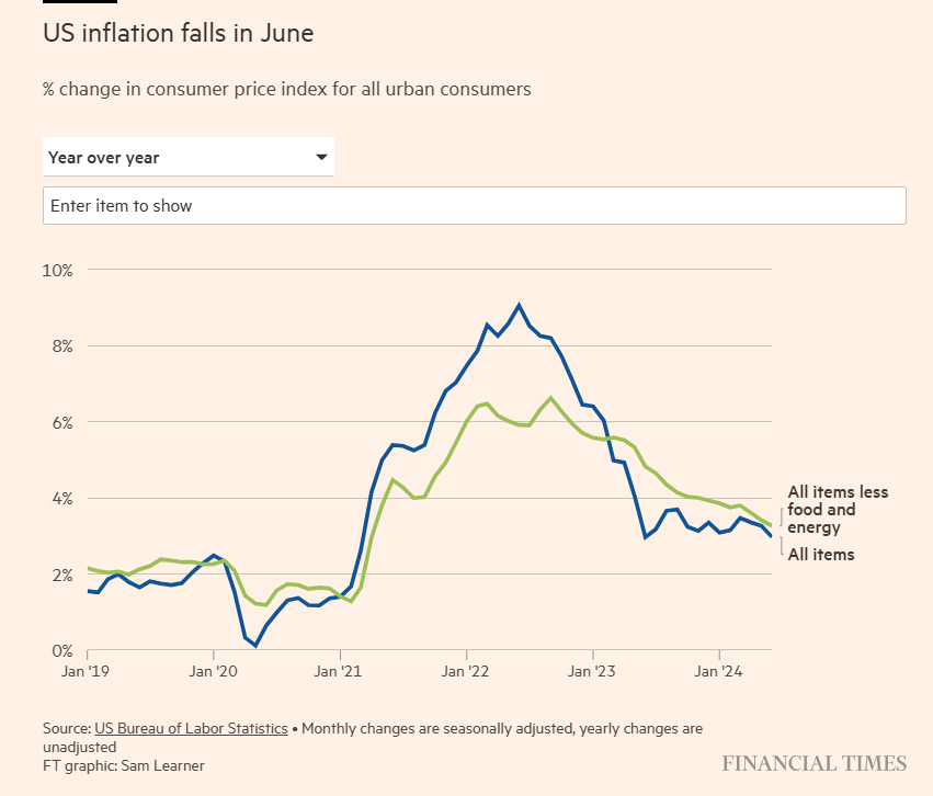 Inflation CPI 2024-06 yoy.png