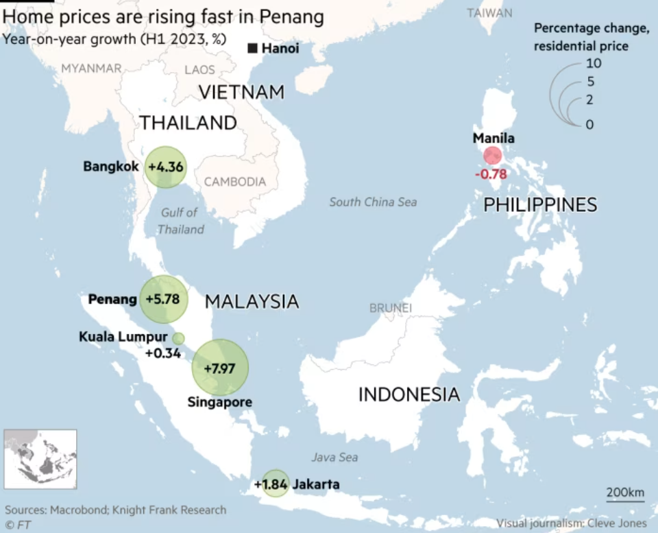 Property house prices in Southeast Asia.png