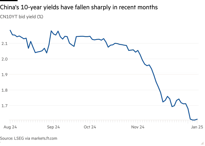 China Government bonds 2024-07 to 2025-01.png