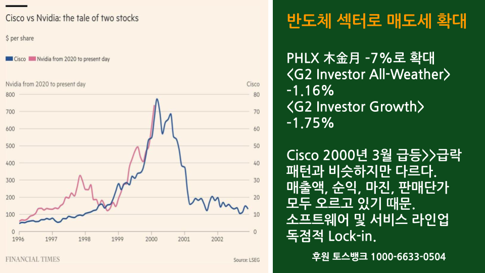 [글로벌투자] NVDA 주가하락은 조정 (1).png