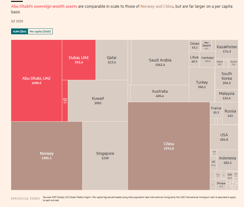 Sovereign Wealth Funds Abu Dhabi.png