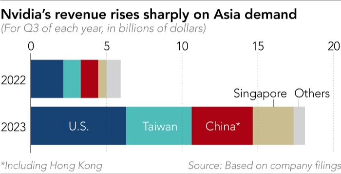 NVDA Nvidia chips demand.png