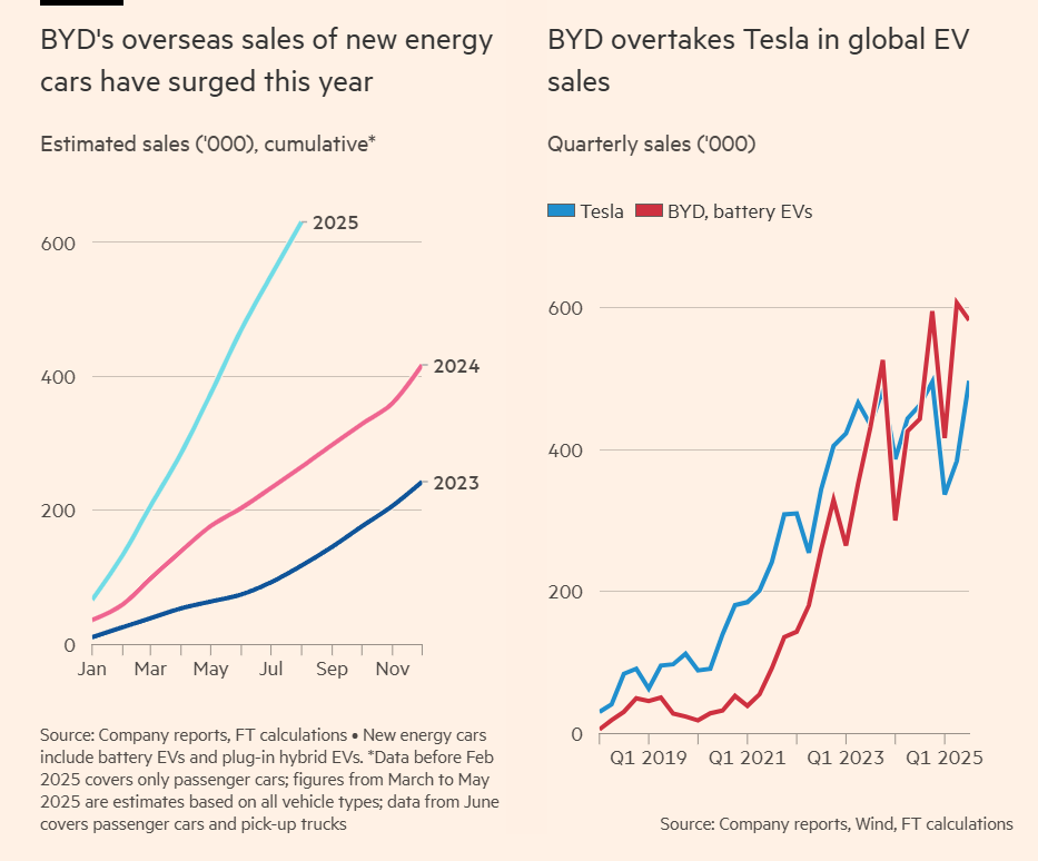 BYD International sales.png