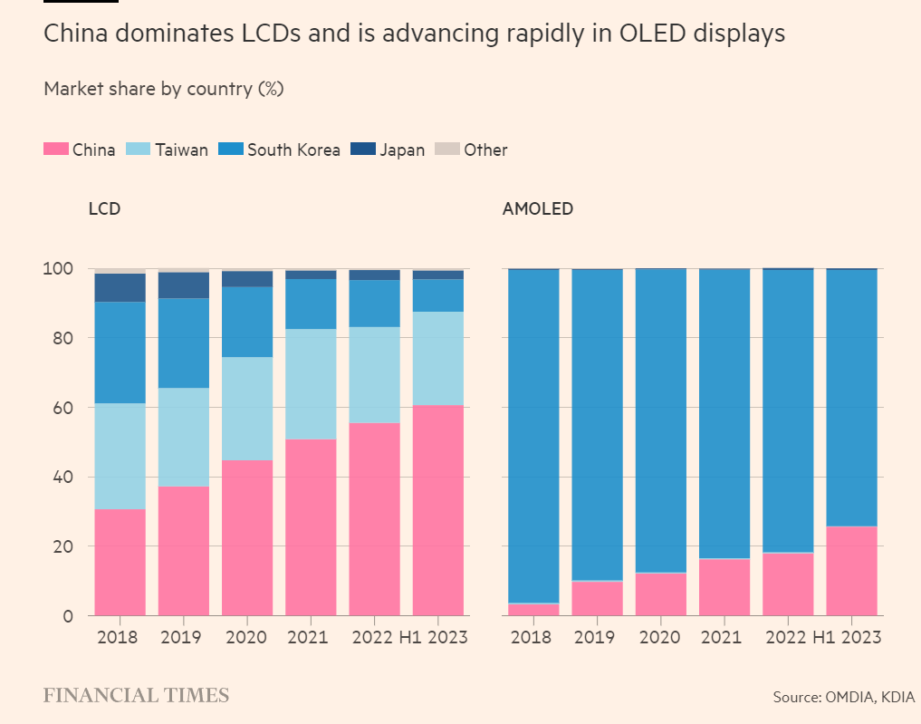 Display China vs Korea 2.png