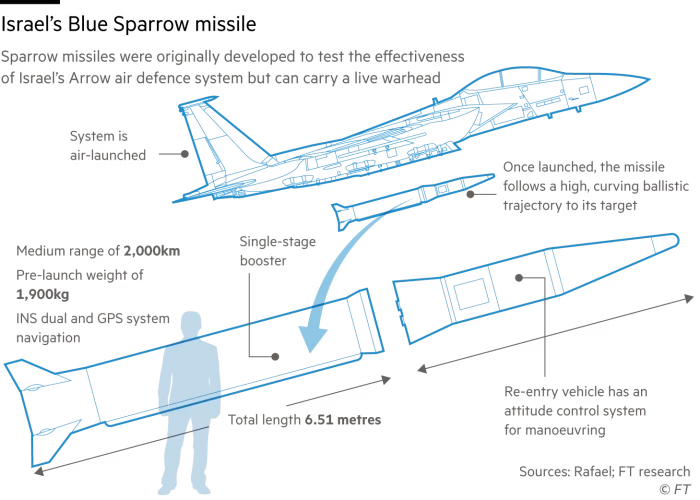 Israel Iran Sparrow Missiles 2.png
