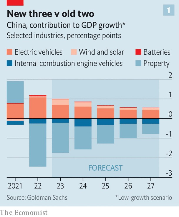 China GDP growth contribution by industry.png