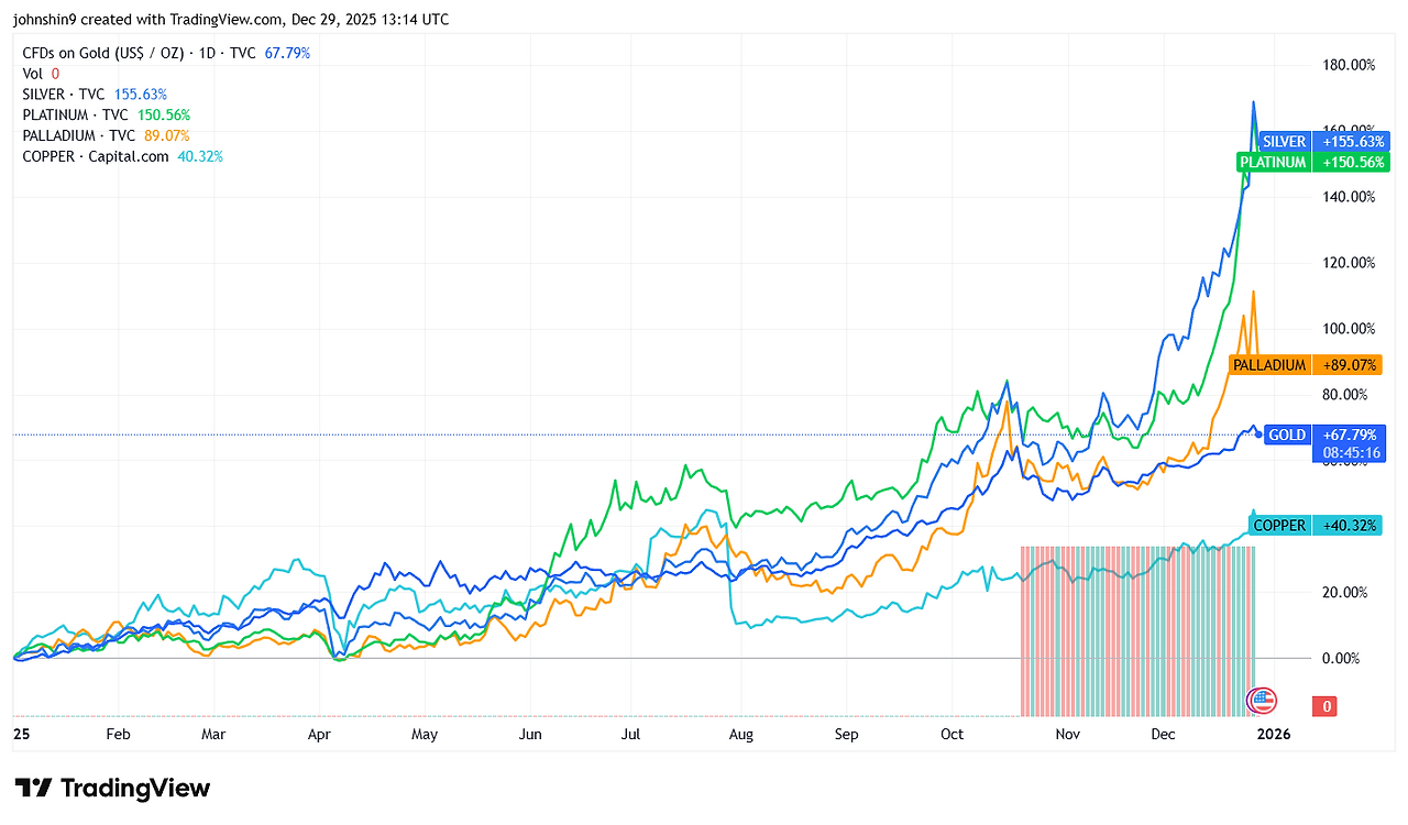 Commodities Metal 2025.png
