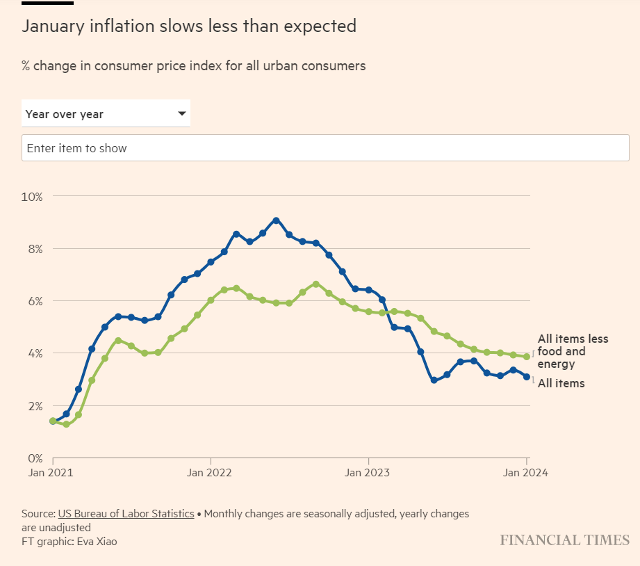 Inflation 2024-01 3.1 percent.png