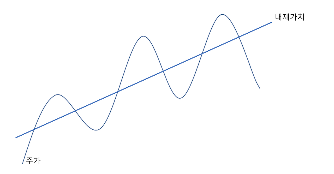내재가치의 상승.png
