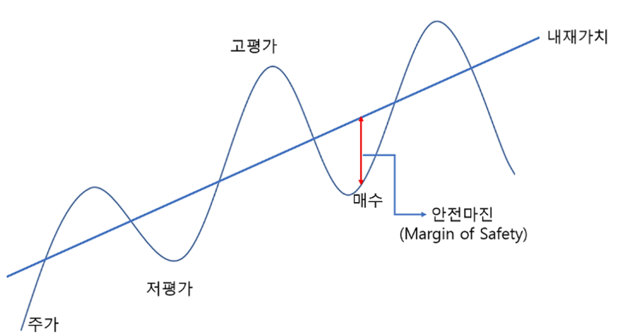 안전마진.png