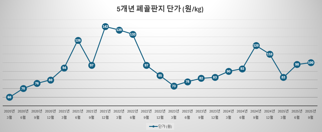 스크린샷 2025-11-22 075126.png