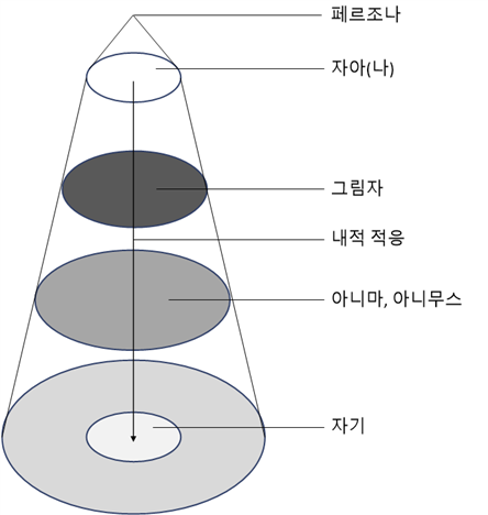 내적구조.png