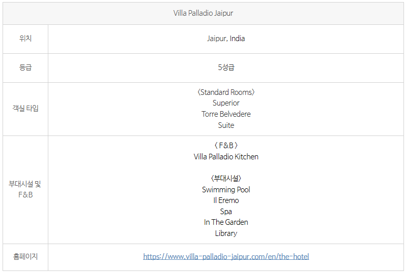 빌라 팔라디오 자이푸르 호텔 개요.png