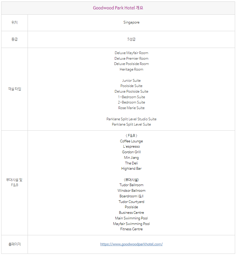 굿우드파크호텔 개요.png