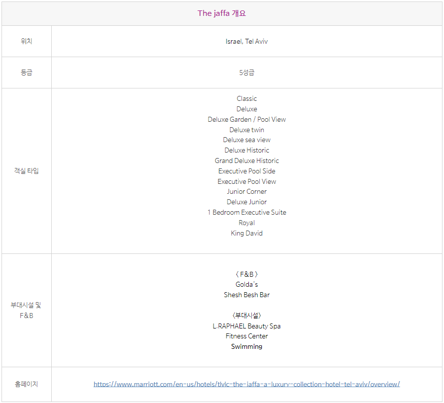 호텔랜선투어 the jaffa 개요.png
