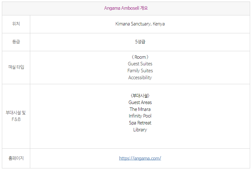 앙가마 암보셀리 개요.png