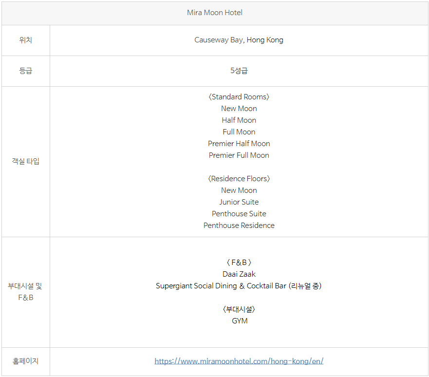 미라문 홍콩 호텔 개요.png