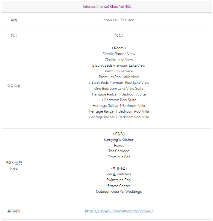 인터컨티넨탈 카오야이 호텔 개요.png