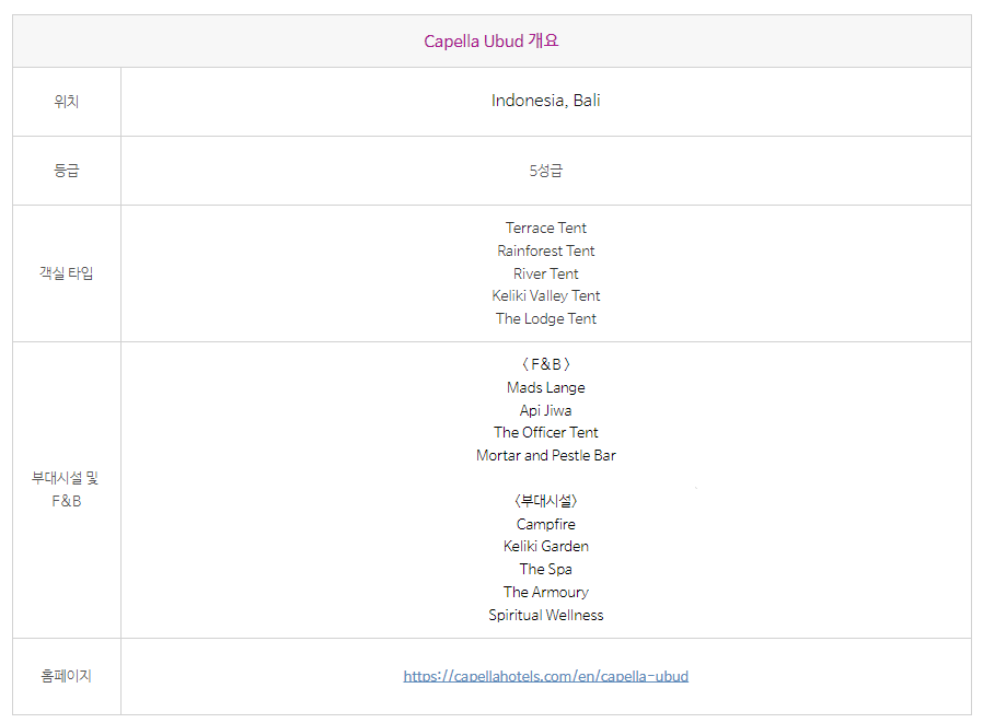 카펠라 우붓 개요.png