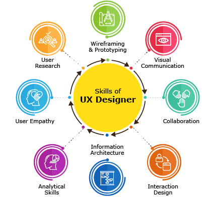 UX-Designer-Skills.png
