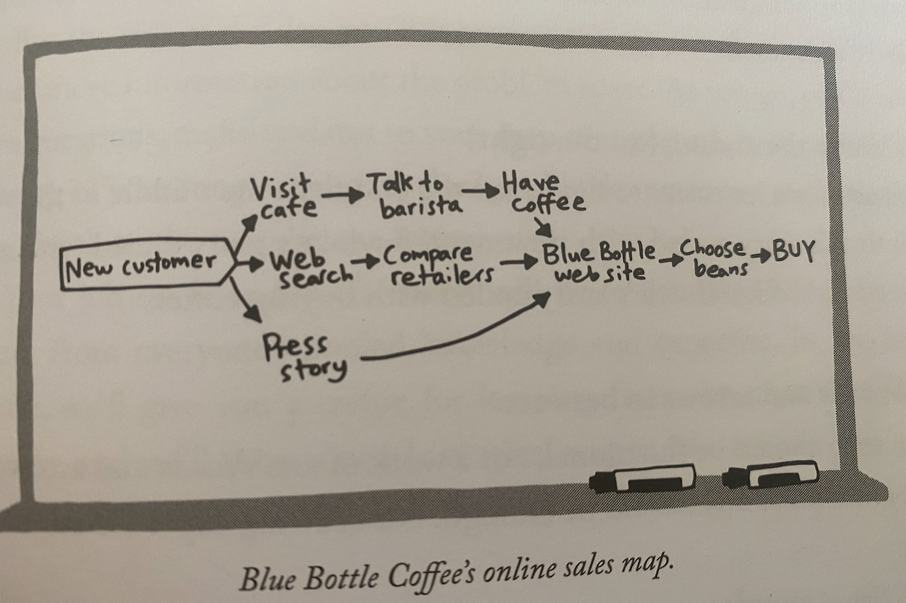 Screenshot 2023-02-10 at 15.34.51.png