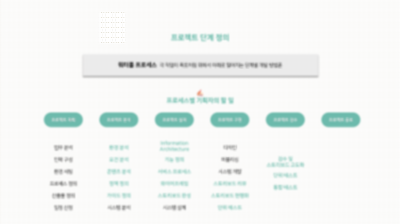 (임미나)_PM 스쿨 _5주차_2.png