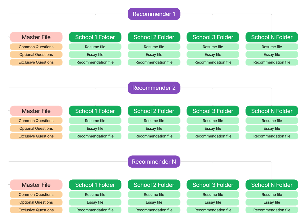 Recommendation Map Large.png