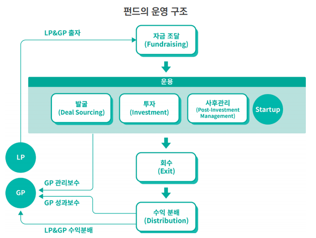 vc란_스타트업 투자유치 전략.png