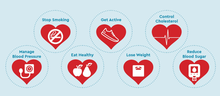 20260108 _ 암 생존자 장수, 심장건강 7습관이 중요한 이유 _ 2-1.png