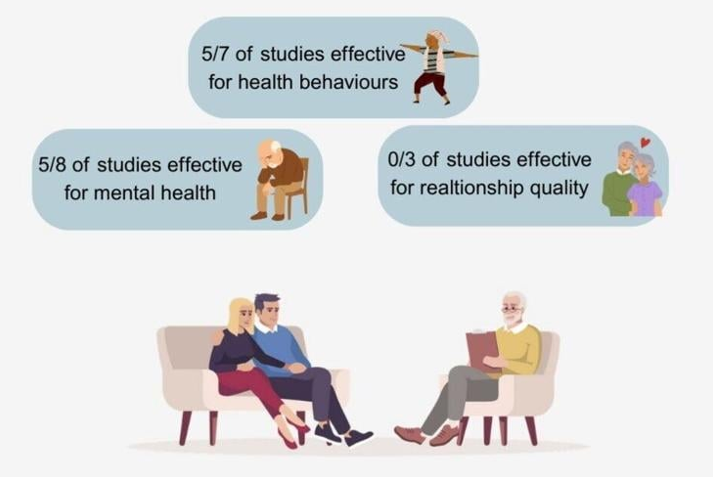 20251219 _ 심장재활, 파트너의 지지가 회복을 더 빠르게 한다 _ 2.png