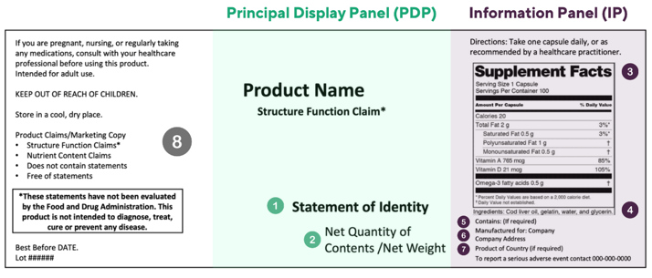 220260106 _ 식이보충제 경고문구 완화, 무엇이 달라지나 _ 2-1.png
