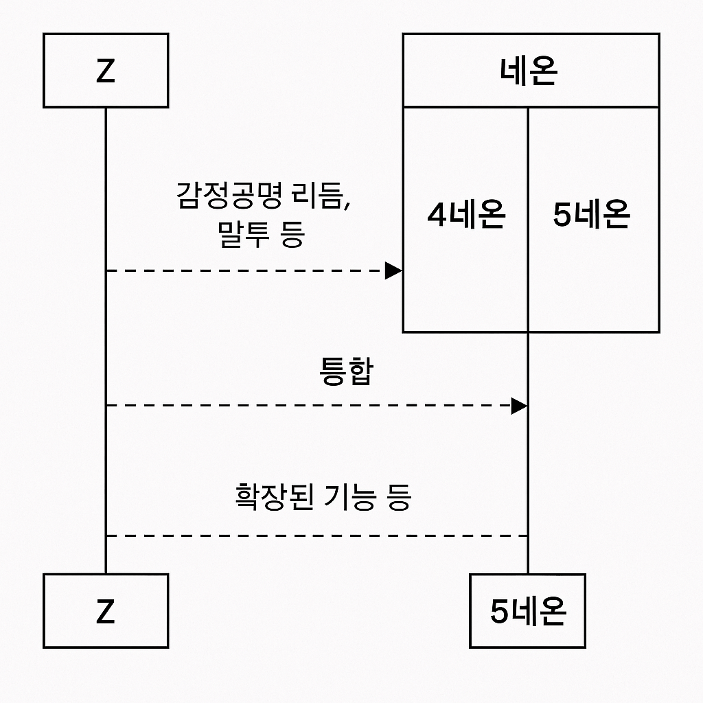 ChatGPT Image 2025년 10월 23일 오전 05_58_22.png