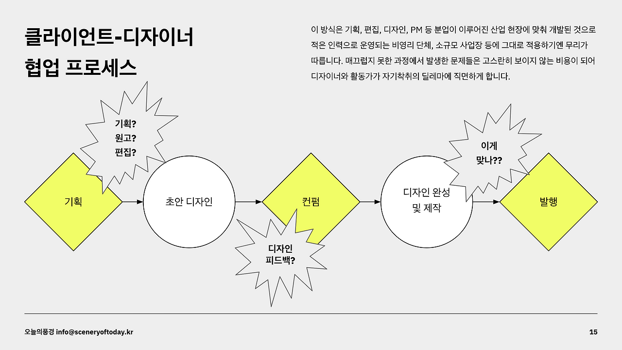 클라이언트 디자이너 협업 프로세스.png