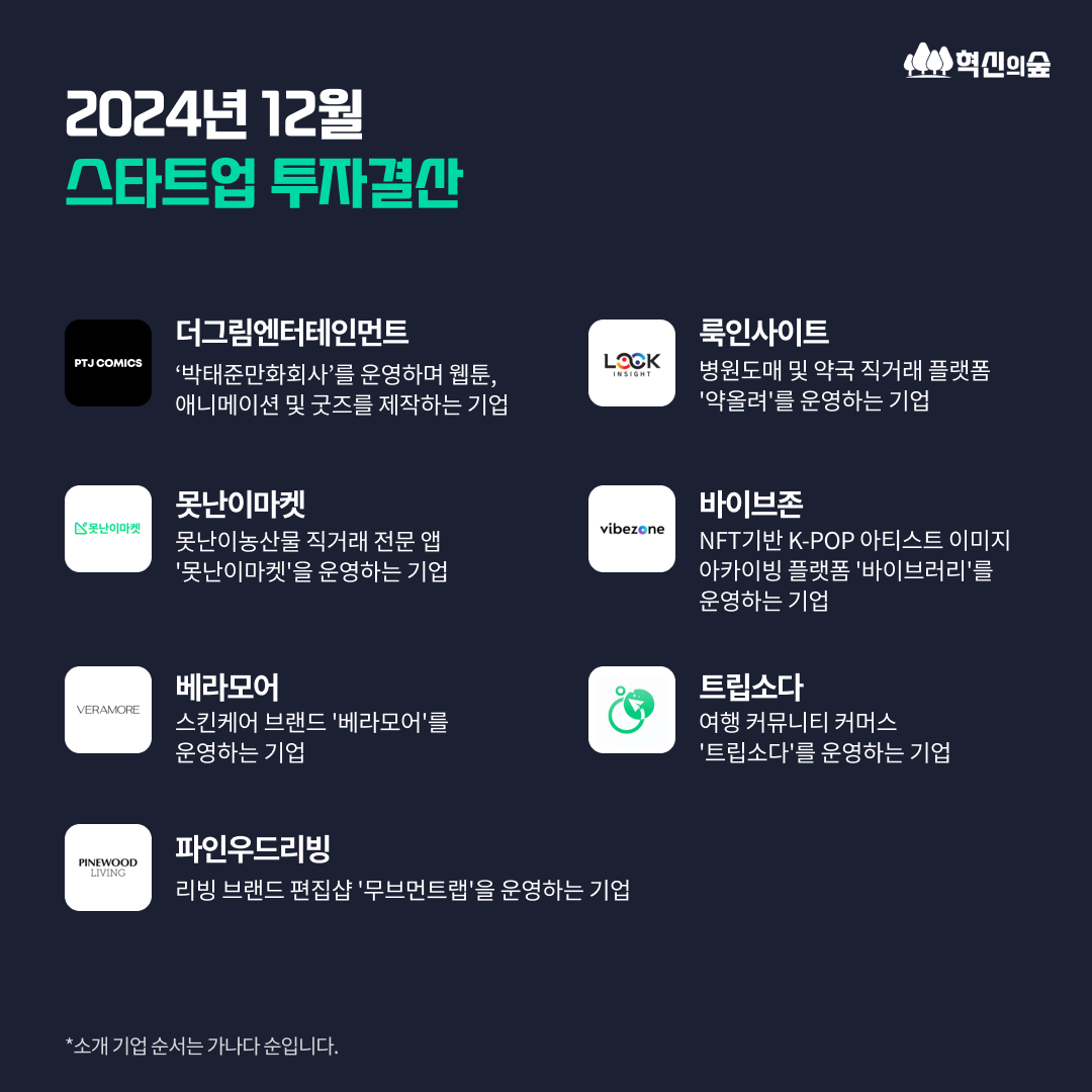 250106_12월투자결산_main.png
