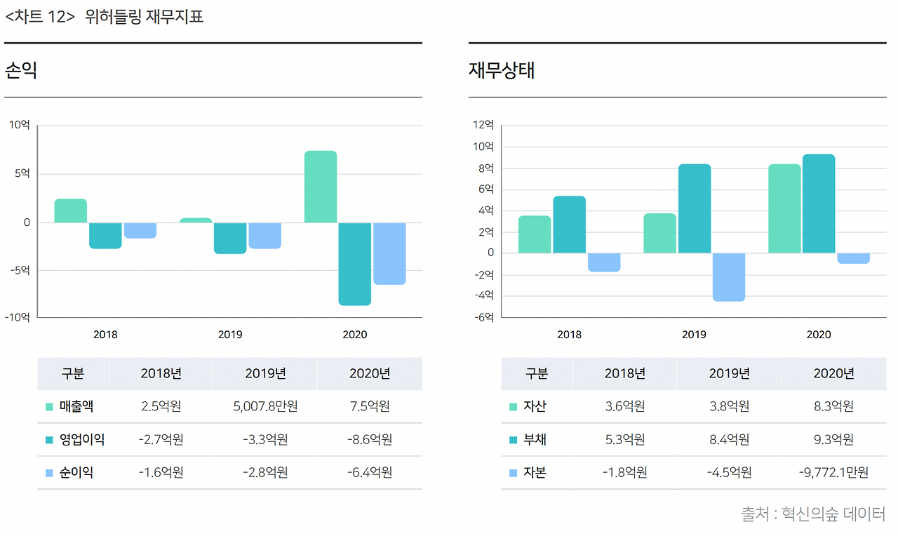 스크린샷 2022-04-12 오후 1.27.59.png