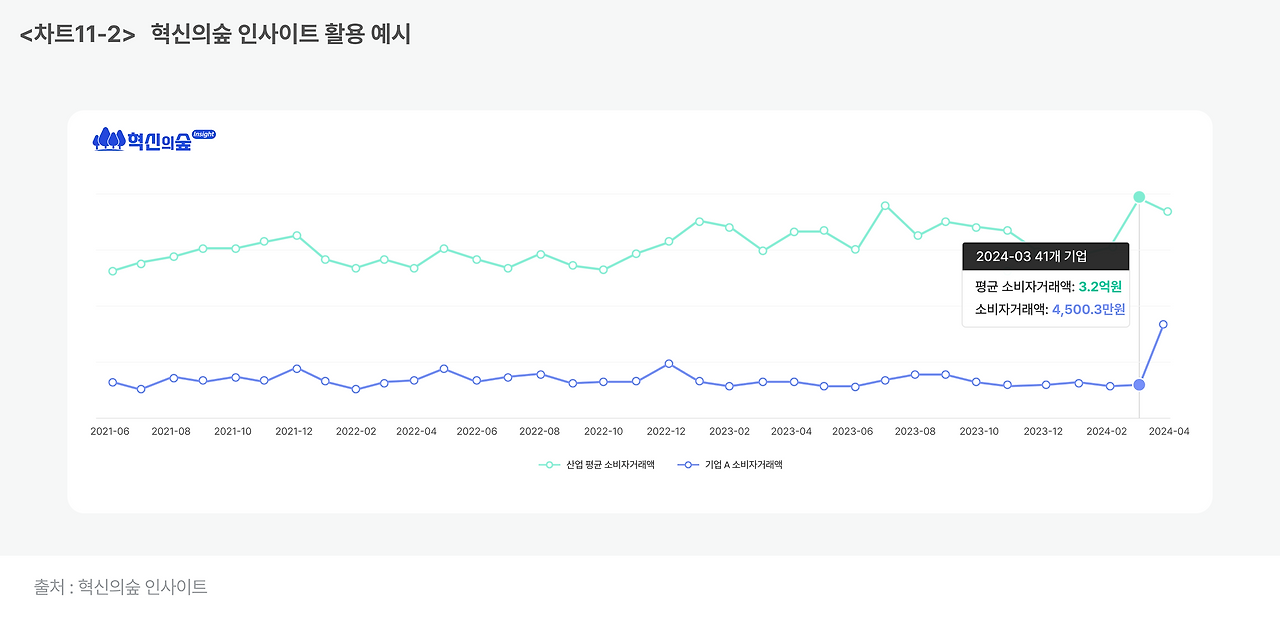 차트11-2_ 혁신의숲 인사이트 활용 예시.png