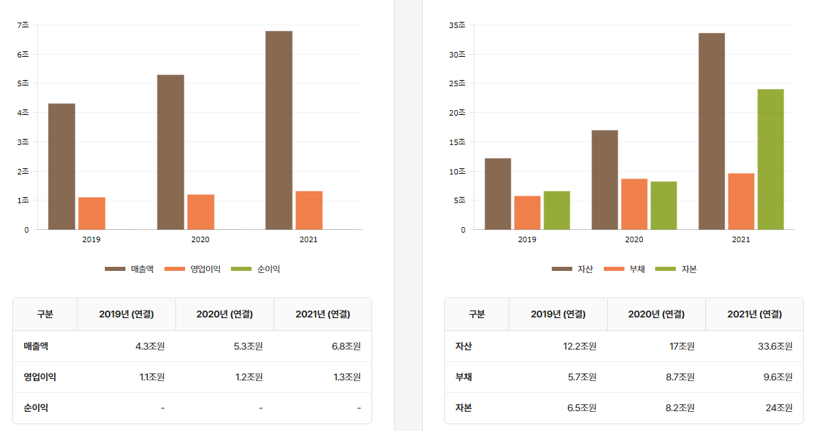 손익 및 재무.png