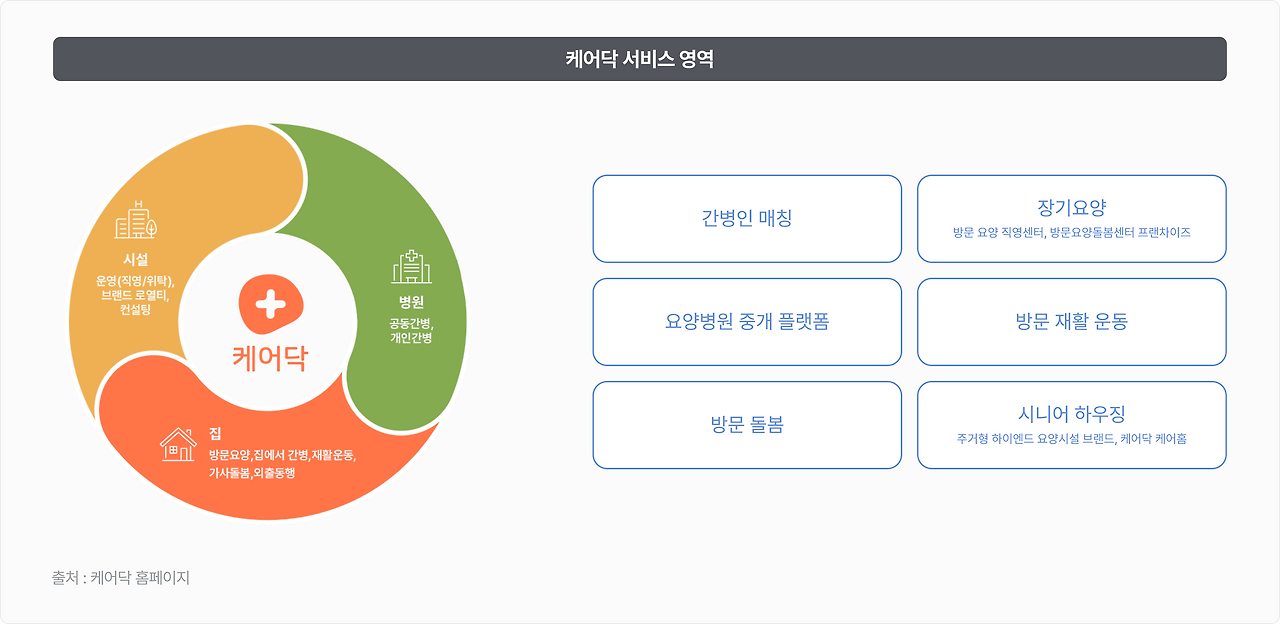 그림4. 케어닥 서비스 영역.png