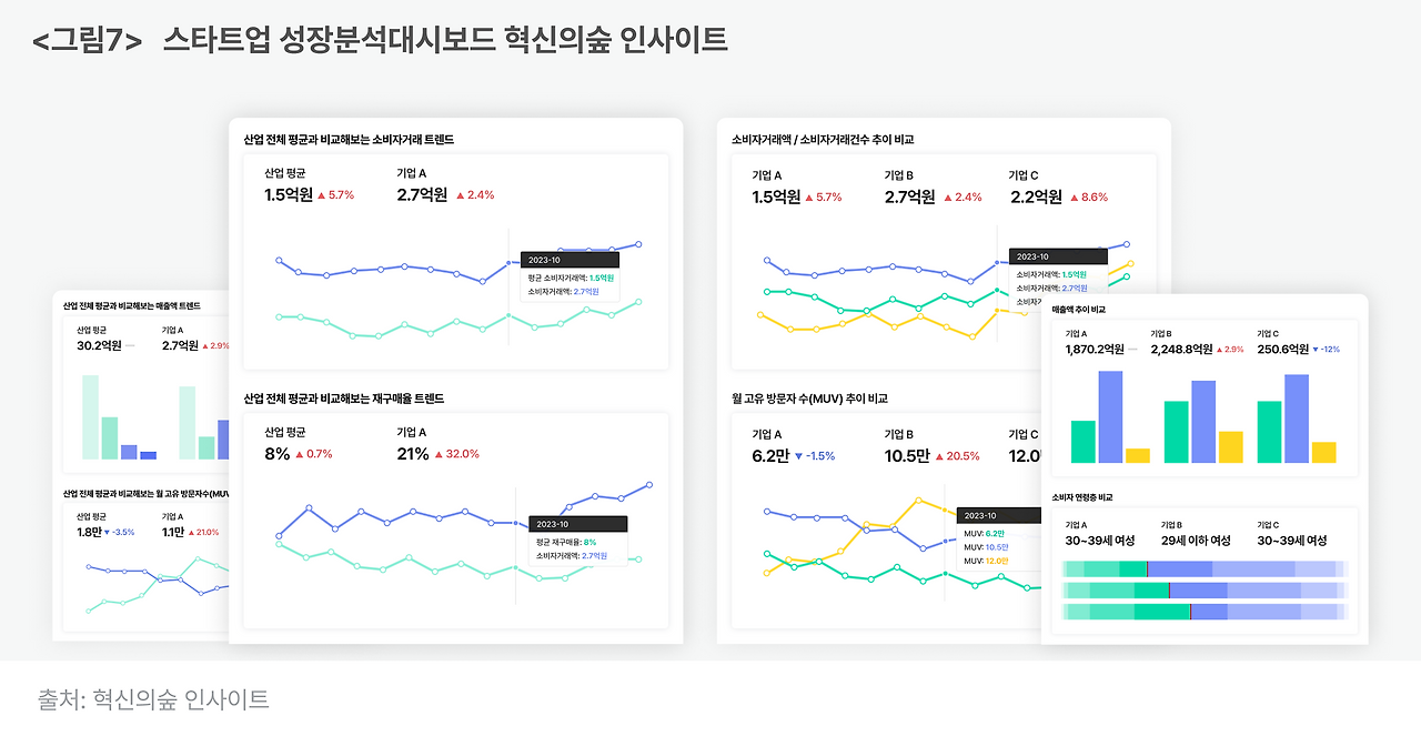 그림7_ 스타트업 성장분석대시보드 혁신의숲 인사이트.png