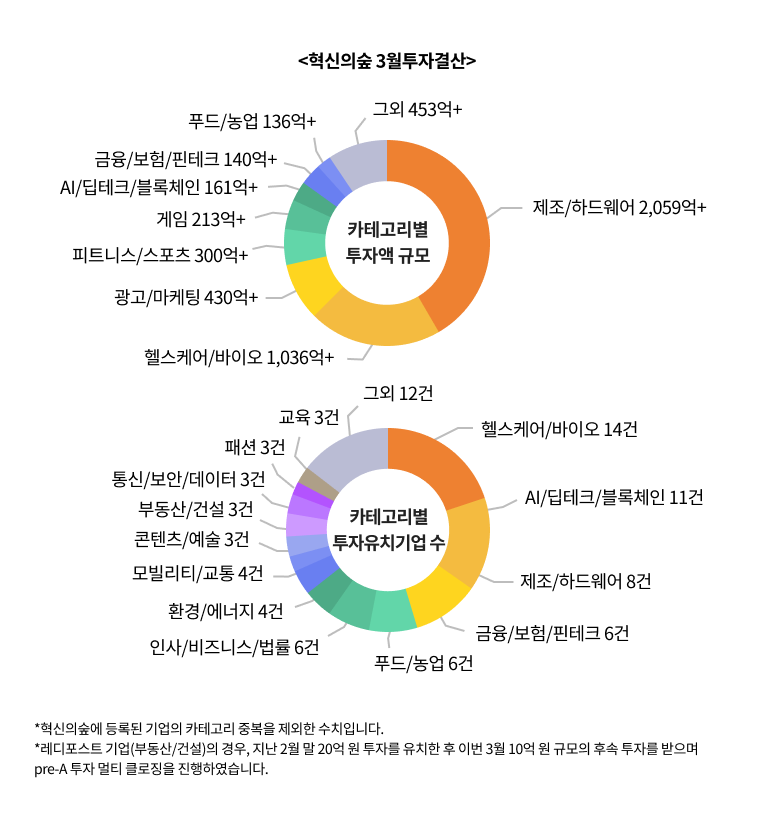 파이차트 텍스트 및 배치 (3월결산).png