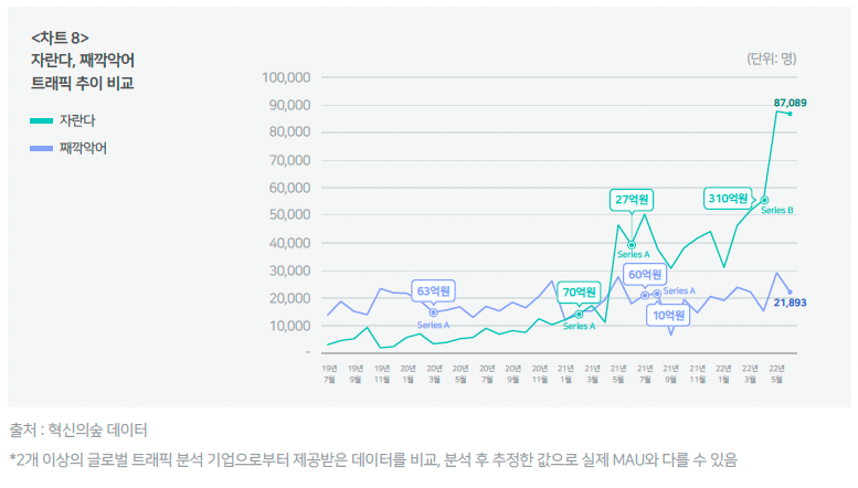 스크린샷 2022-08-10 오후 2.32.55.png