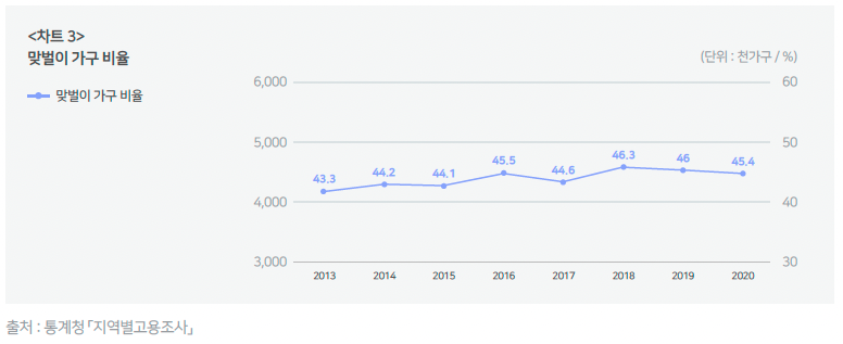 스크린샷 2022-08-10 오후 2.22.53.png
