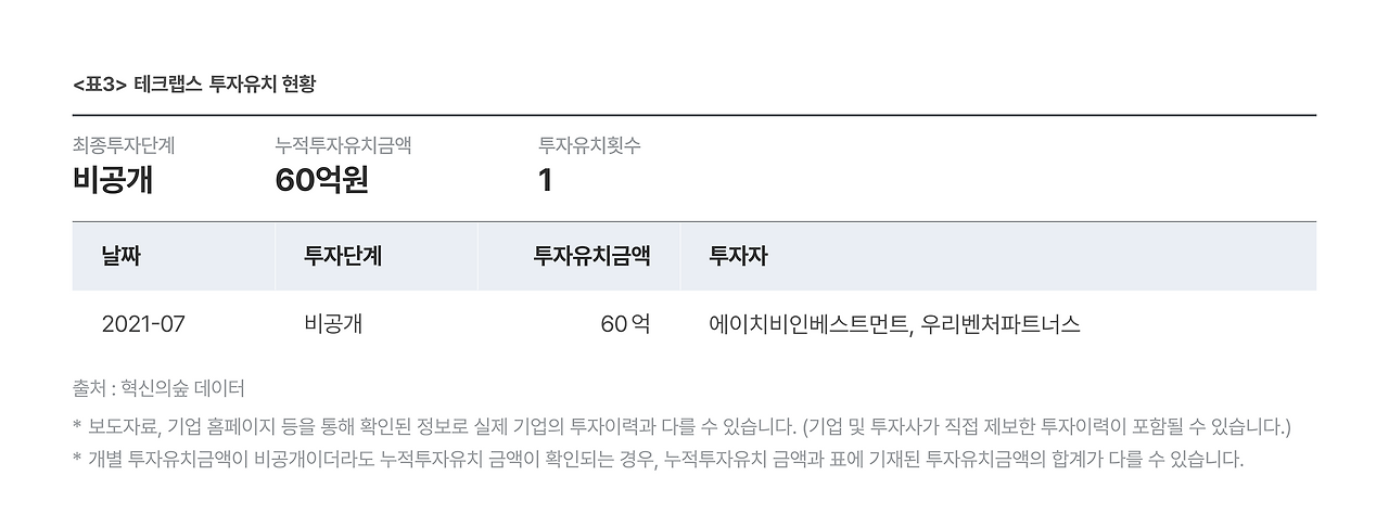 표3. 테크랩스 투자유치 현황.png