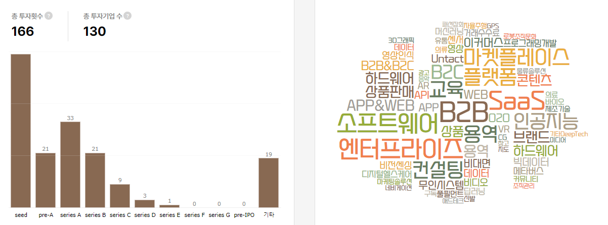 투자단계 및 키워드.png