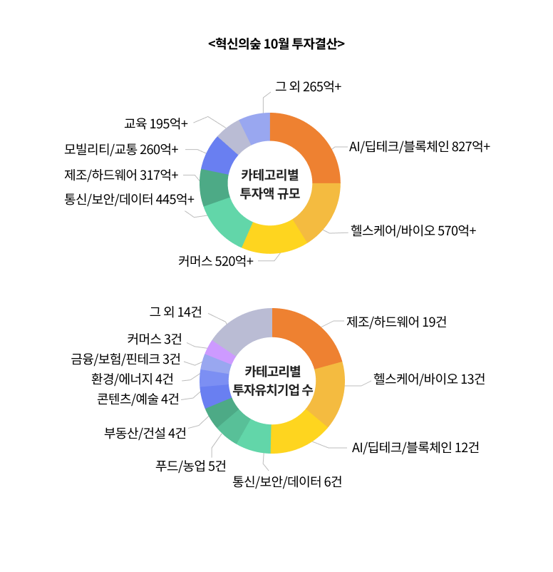 파이차트 텍스트 및 배치 (10월결산)_수정_혁숲.png