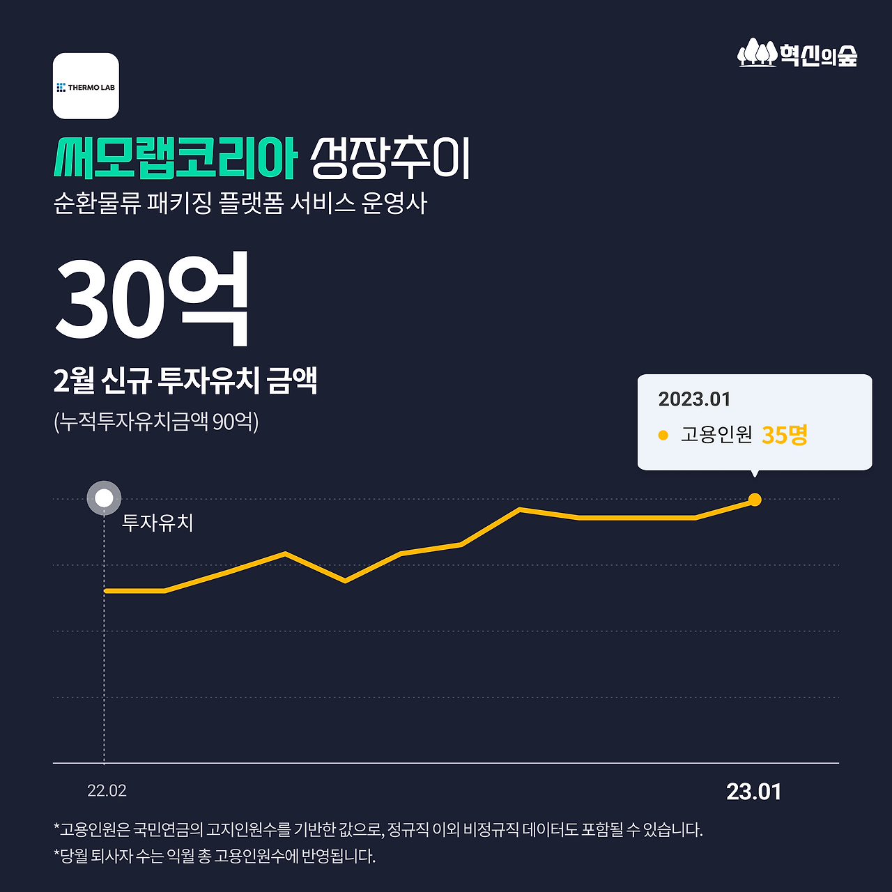230303_2월투자결산_DETAIL_04.png