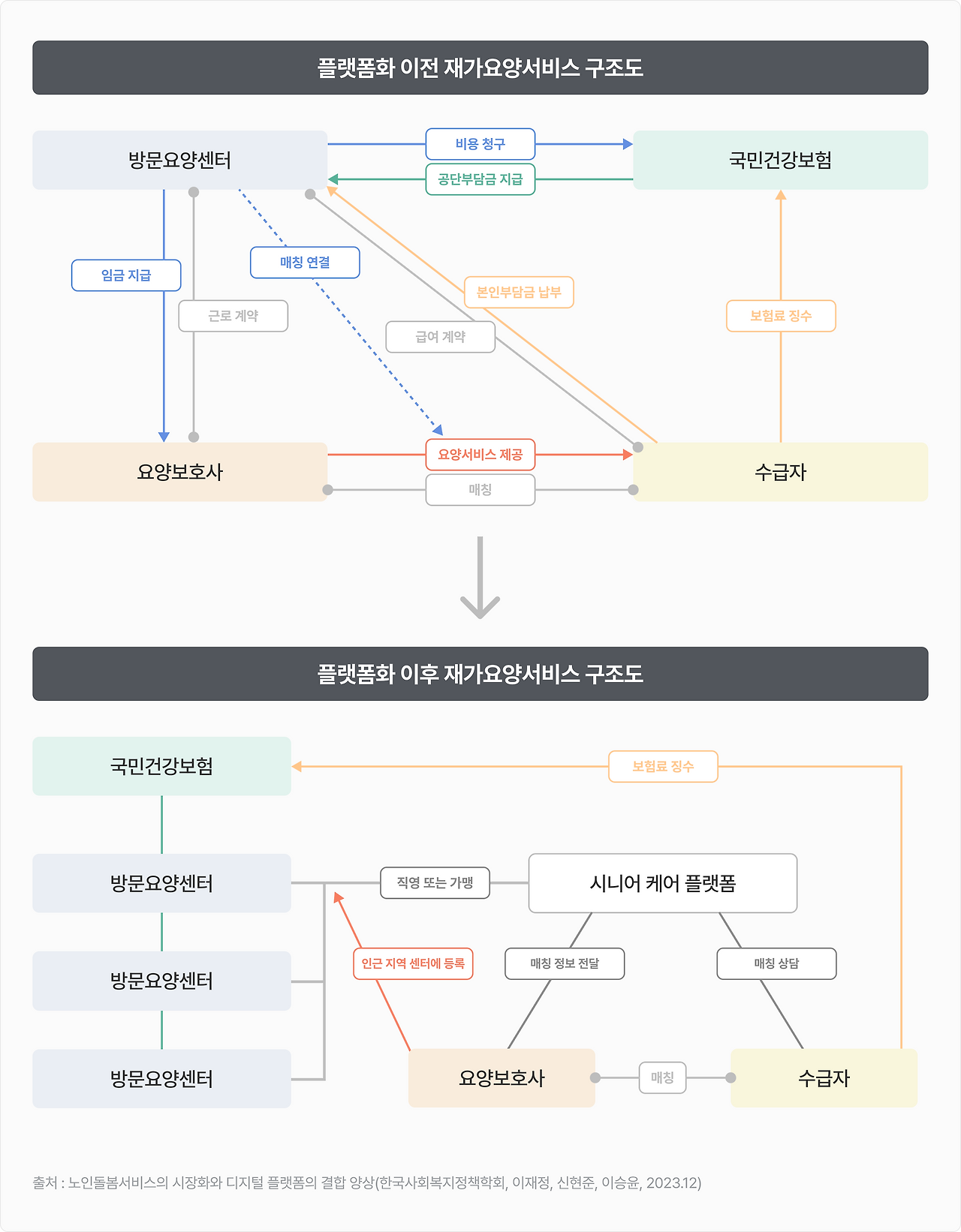 그림1. 재가요양서비스 구조 변화.png