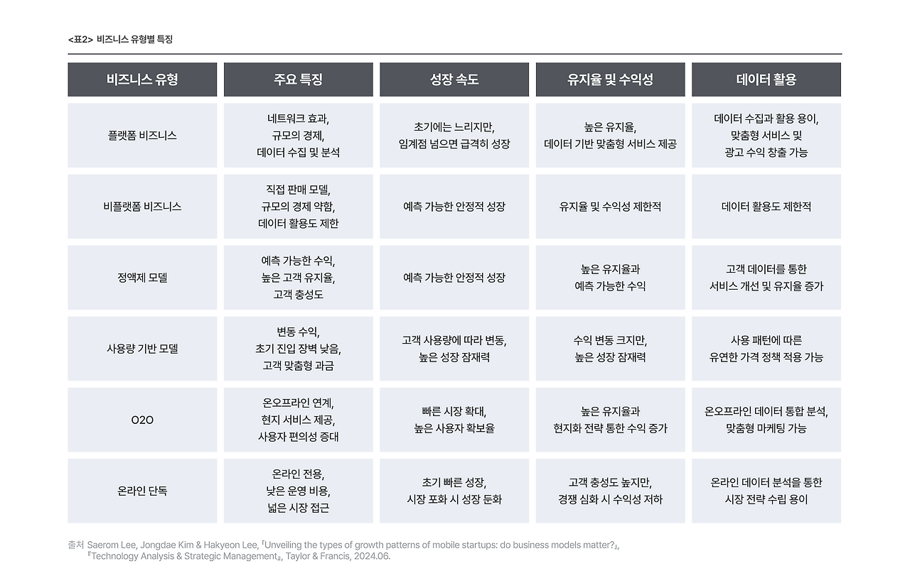 표2_ 비즈니스 유형별 특징.png